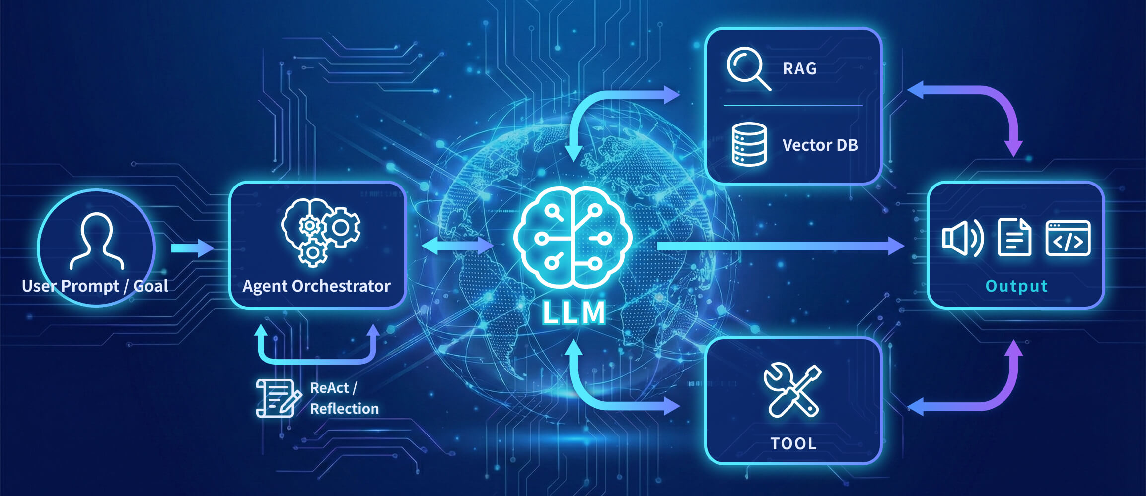 AIエージェント画像