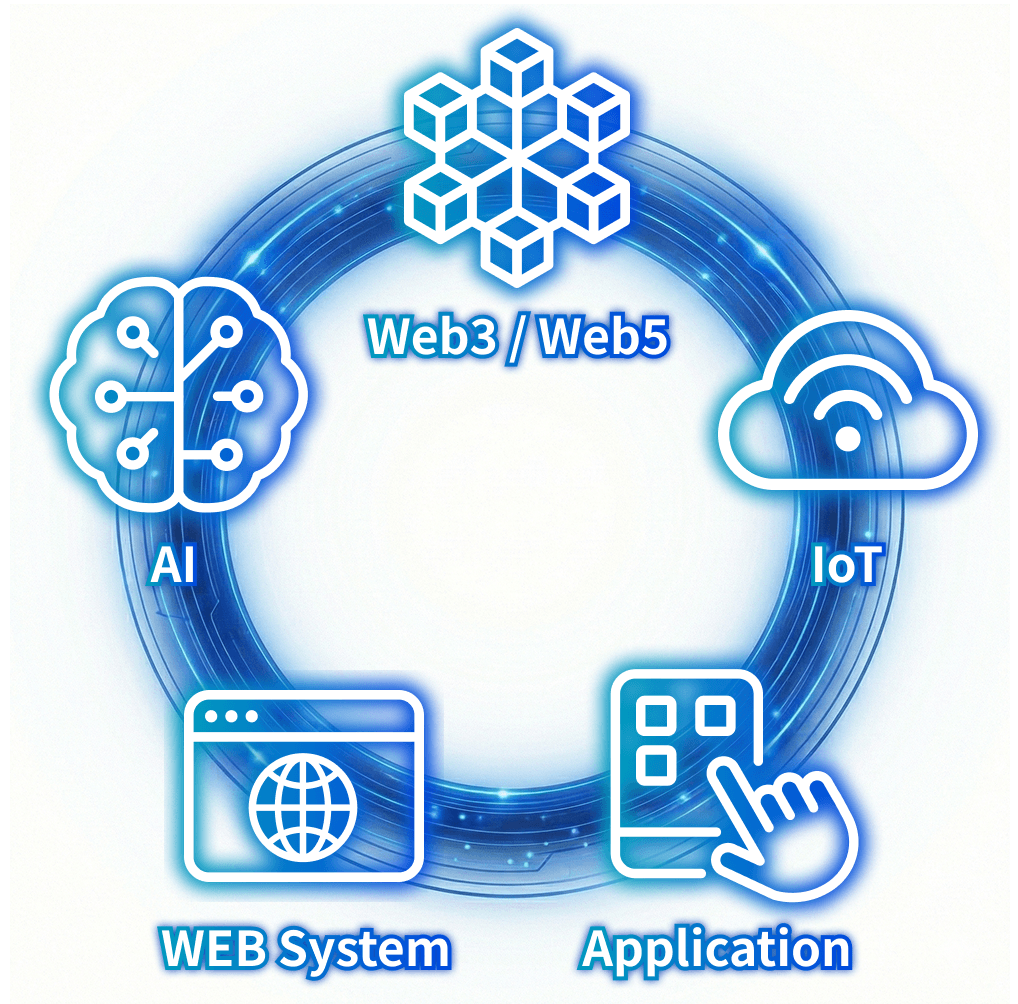 Strengths 私たちの強み