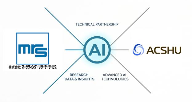 マーケティング・リサーチ・サービス社とAI活用に関するテクニカルパートナーシップを締結
